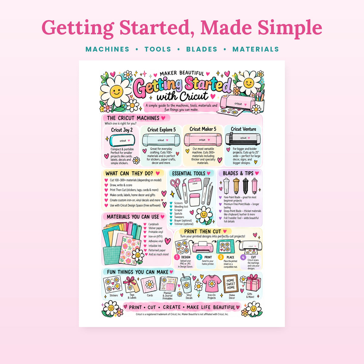Getting started with Cricut cheat sheet showing machines, tools, blades and materials